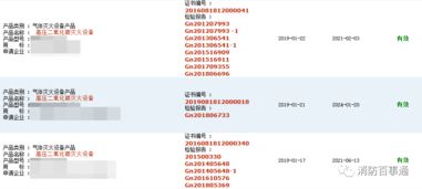 13類消防產(chǎn)品取消強制性3C認證，防火門相關(guān)咨詢需求上升